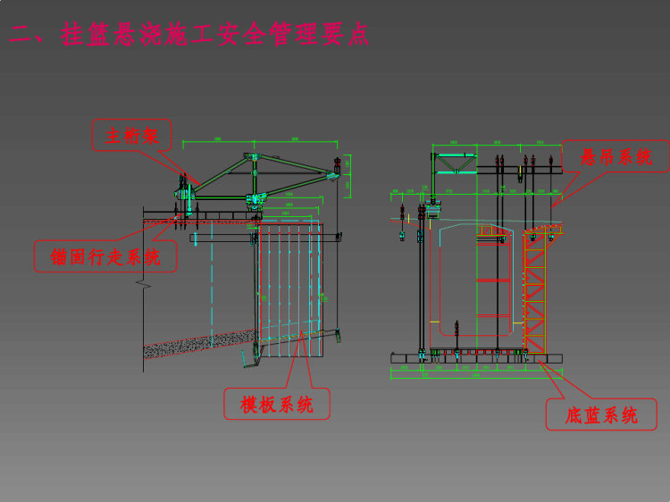 二公局挂篮及移动模架施工安全管理技术交流PPT