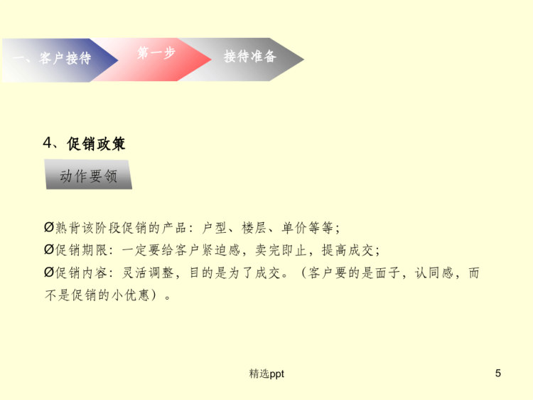 房地产客户接待流程PPT
