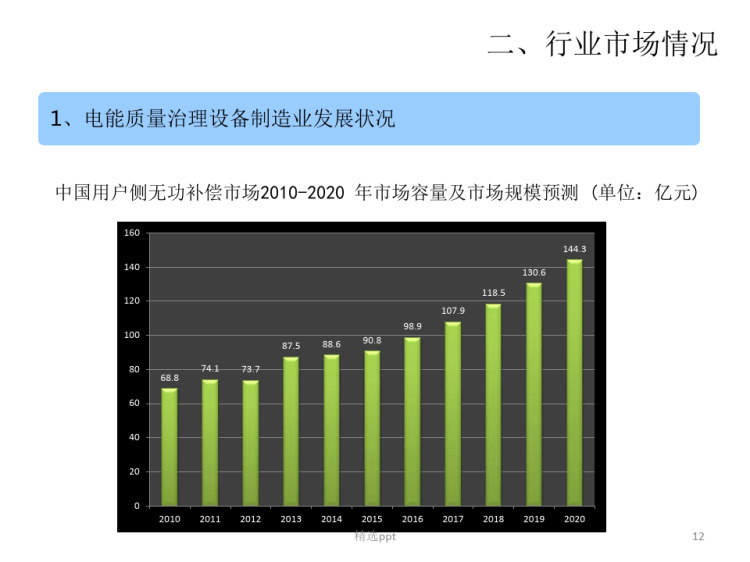 电能质量产业发展规划汇报PPT