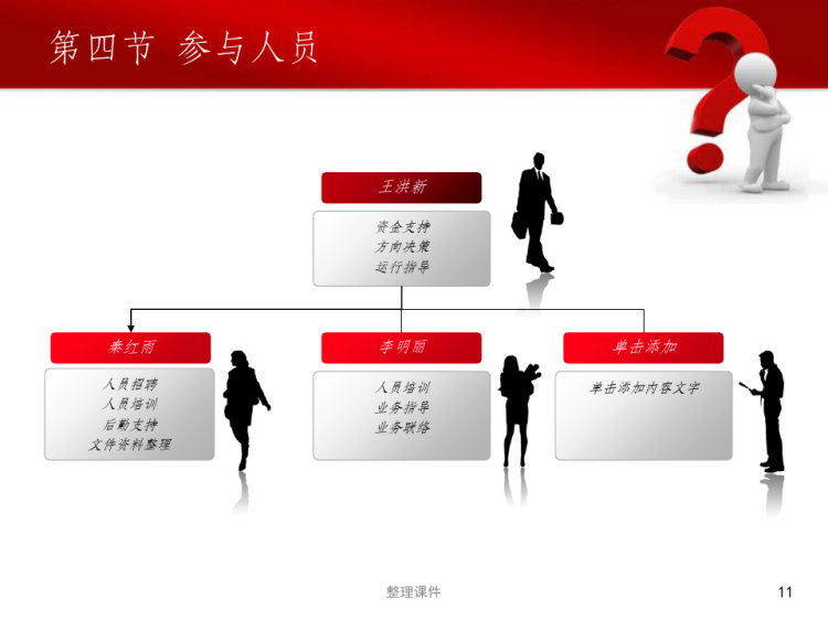 《公司发展计划书》PPT