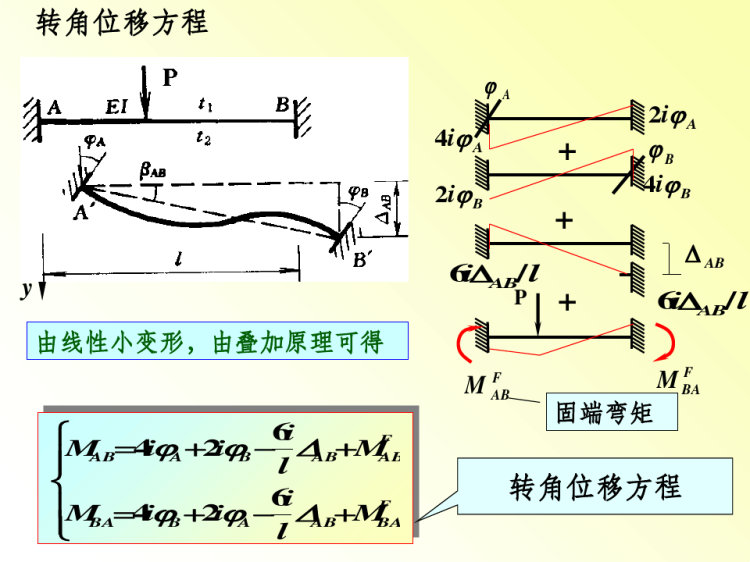 建筑工程力学单元位移法计算超静定结构PPT