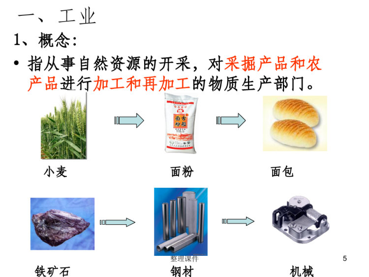 《工业区位因素》PPT