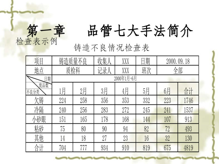 《QC新旧七大手法》PPT