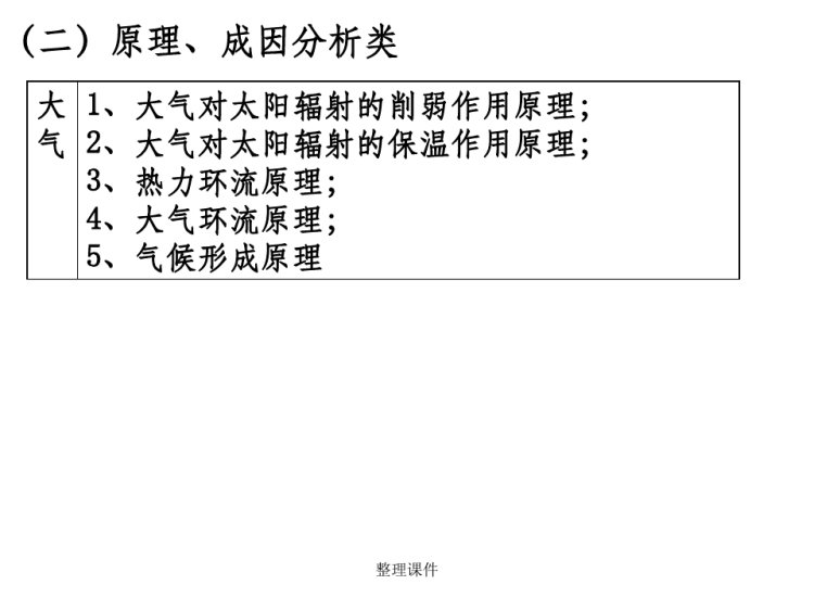 综合题答题技巧与规范PPT