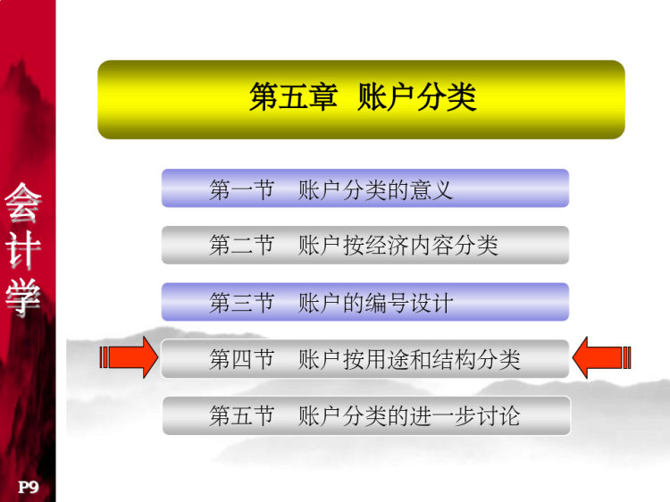 会计学账户分类PPT
