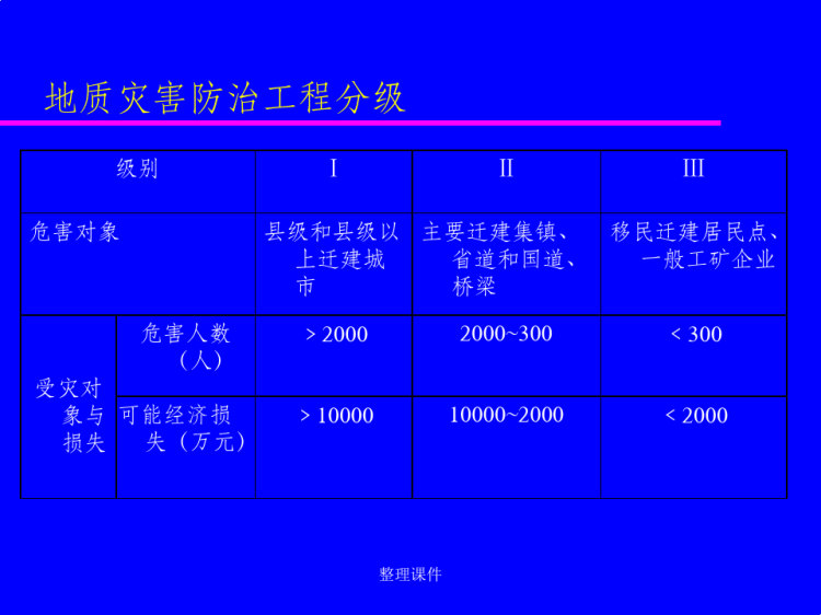 滑坡治理工程设计PPT