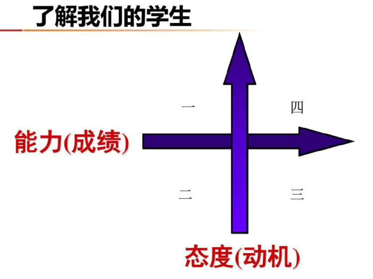 《班级团队建设》PPT