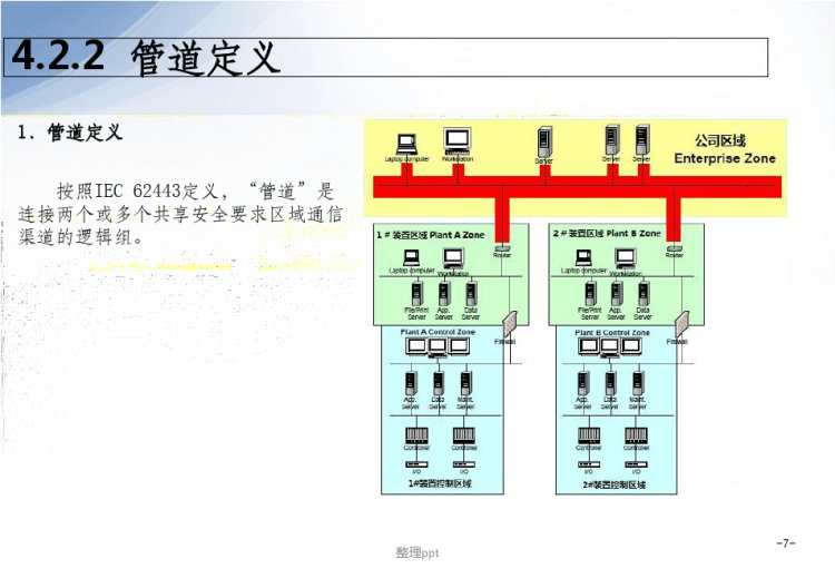 工业控制系统信息安全风险评估PPT