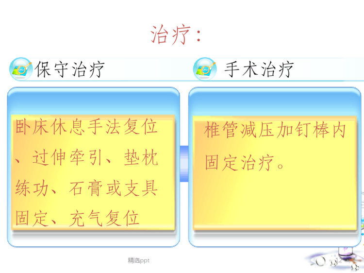腰椎压缩骨折相关知识PPT