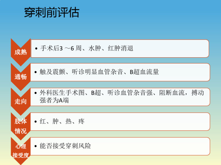 人造血管内瘘的使用与维护PPT