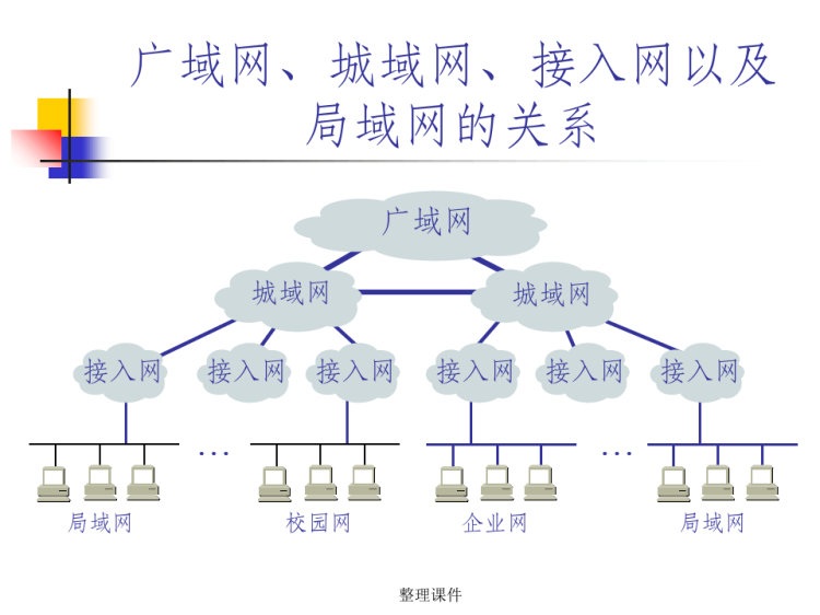 计算机网络PPT