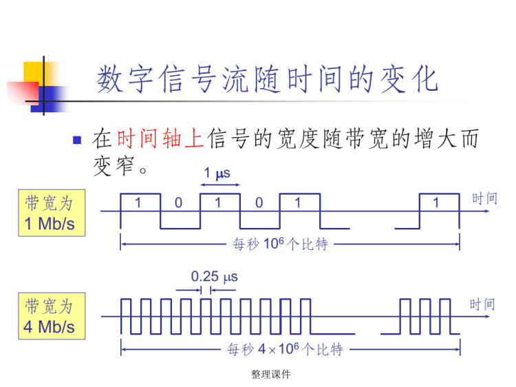计算机网络PPT