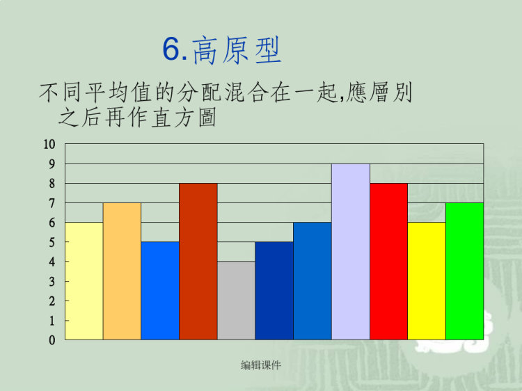 《QC七大手法直方图》PPT