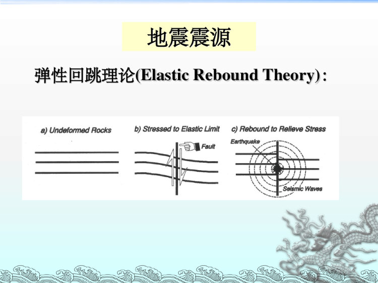 震源机制解PPT