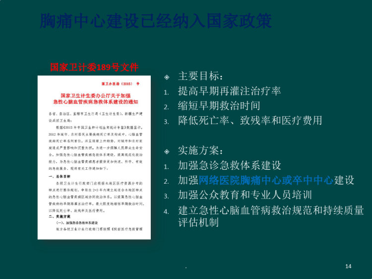 胸痛中心认证标准PPT