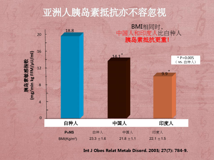 吡格列酮联合二甲双胍治疗型糖尿病循证证据PPT