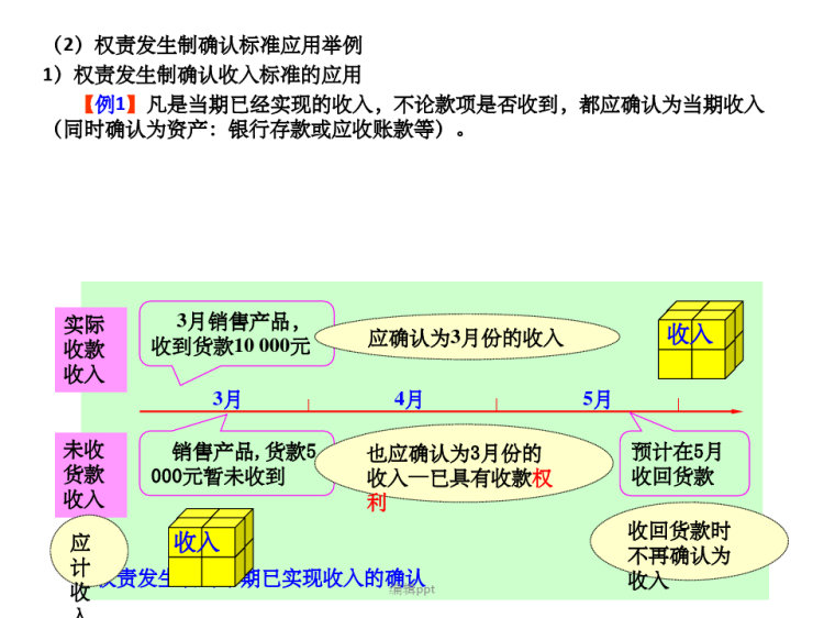会计记账基础权责发生制收付实现制PPT