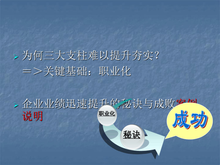 创建高绩效团队PPT