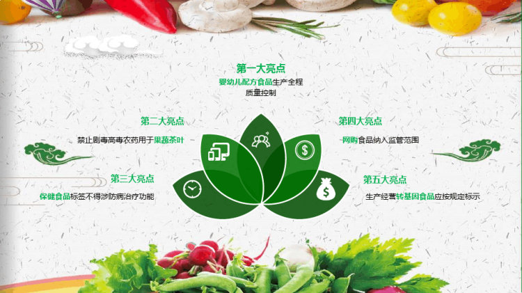 食品安全法全面解读PPT