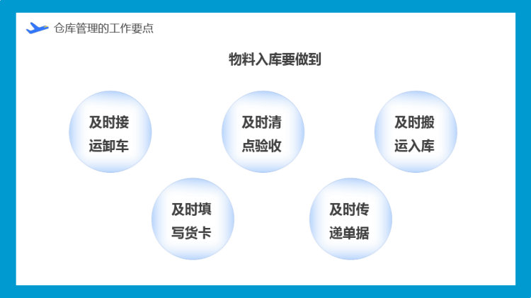 仓库管理基础知识培训PPT