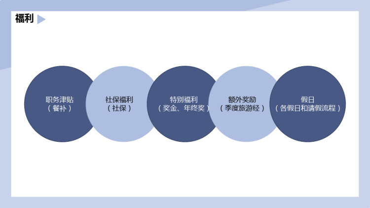 新员工人事管理制度学习培训PPT