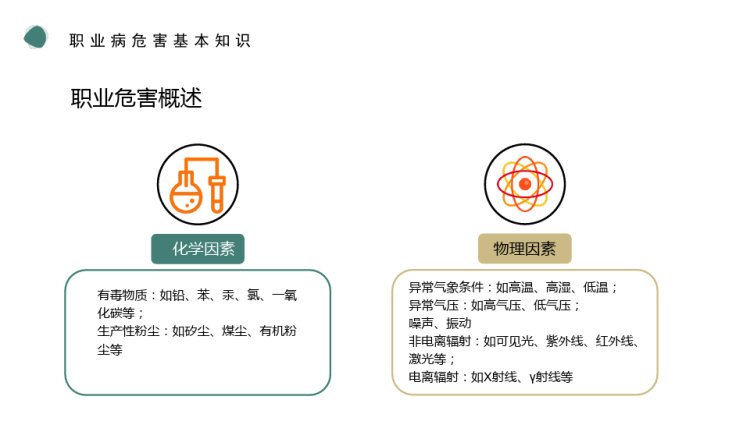 职业健康职业病危害与防范介绍PPT