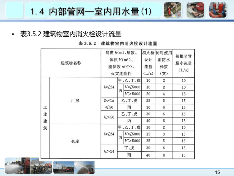 《消防给水及消火栓系统技术规范》培训PPT