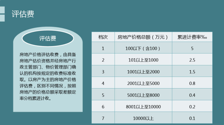 房产交易法律知识培训PPT