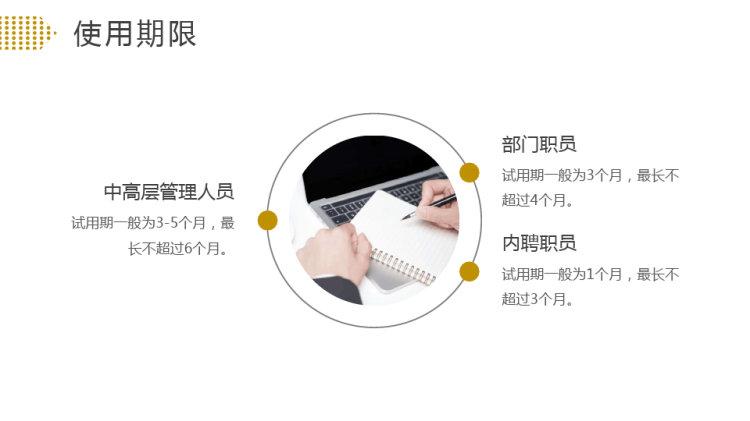 企业培训之新员工入职与试用期管理培训PPT