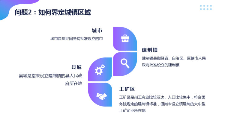 房产税常见稽查风险点及实务案例PPT