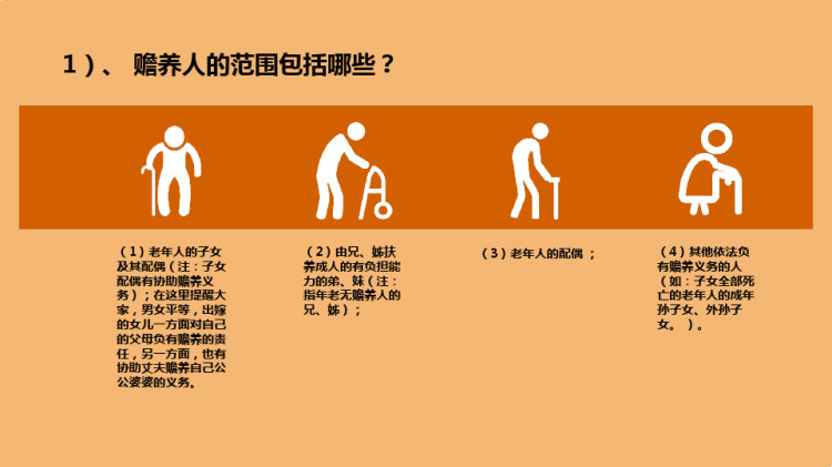 《老年人权益保障法》知识讲座PPT