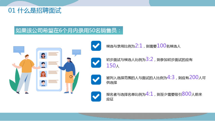 招聘及面试技巧培训PPT