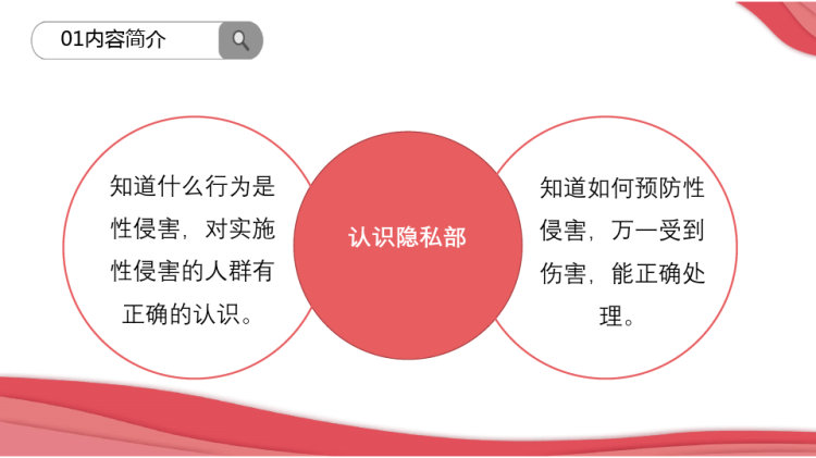 怎样预防性侵害PPT