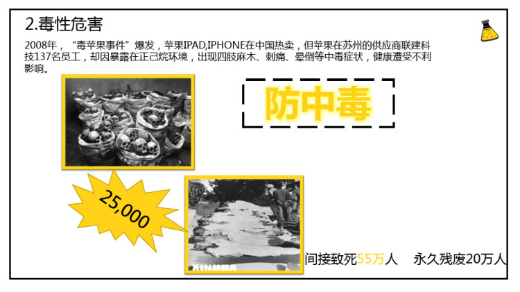 危化品安全管理培训PPT
