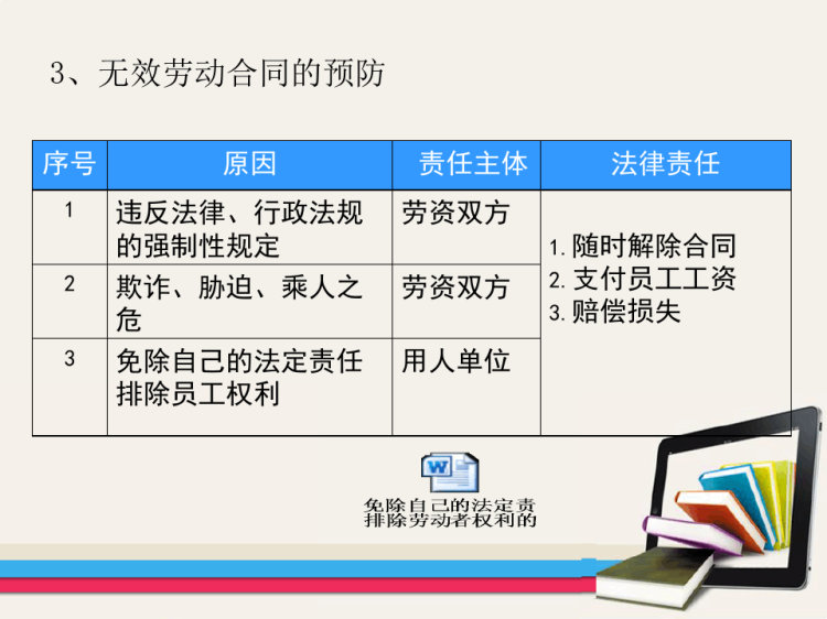 劳动关系培训资料PPT