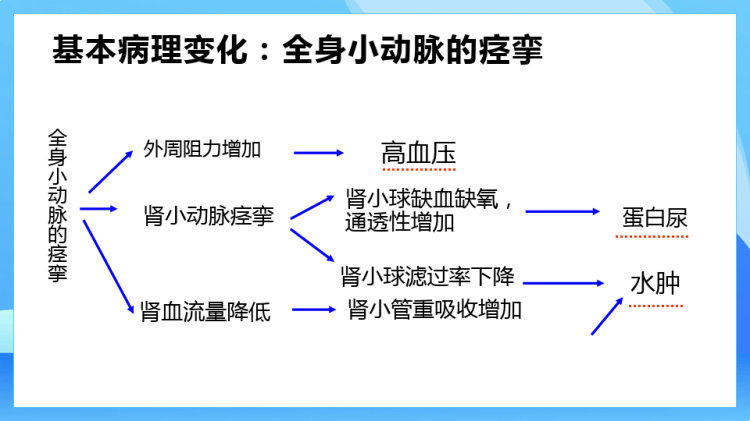世界高血压日妊娠期高血压病人麻醉管理PPT