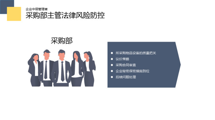 企业中层管理者法律法规知识培训PPT