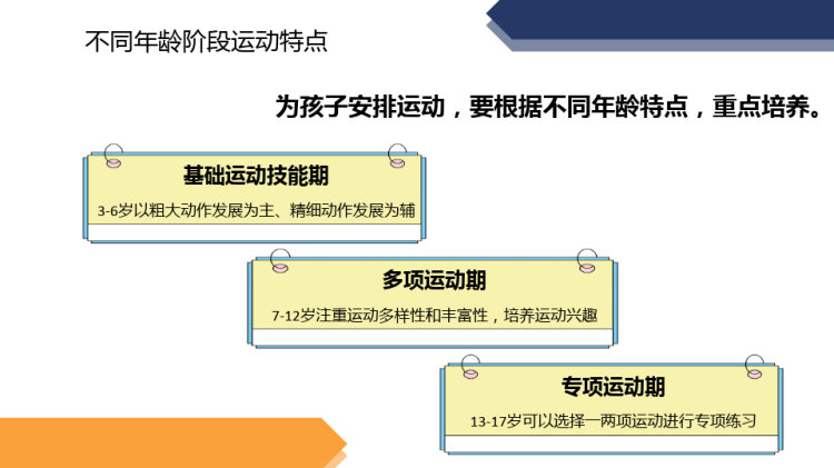 儿童青少年如何科学运动PPT