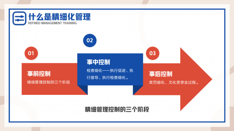 精细化管理培训PPT