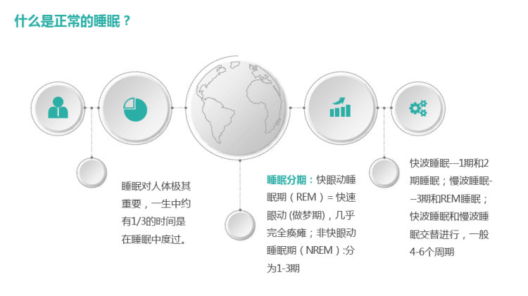 老年人睡眠障碍防治方法PPT