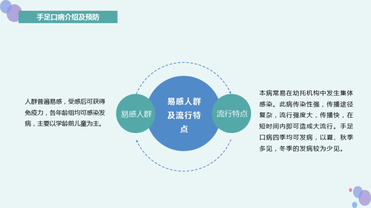 春季传染病预防PPT