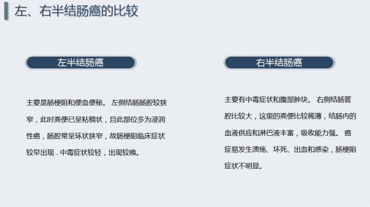 结肠癌护理PPT