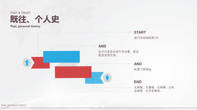 病例汇报PPT