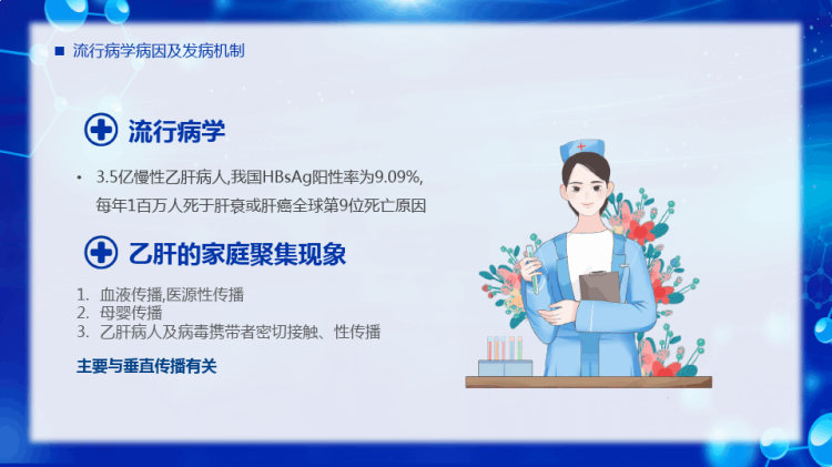 全国爱肝日参与爱肝行动共创美好前程PPT