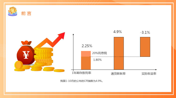 保险与家庭理财知识PPT