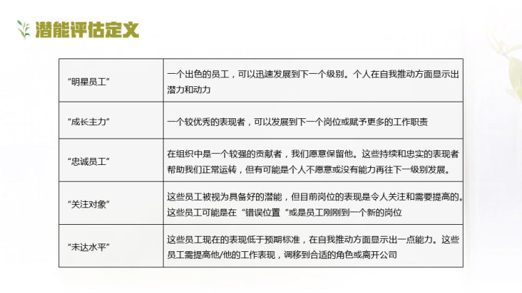 人才培养计划PPT