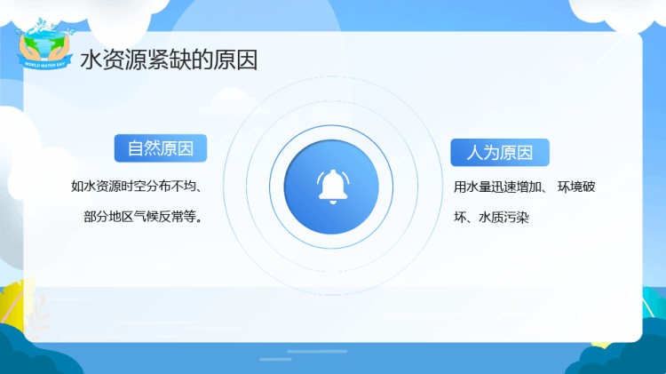 节约用水保护水资源主题班会PPT