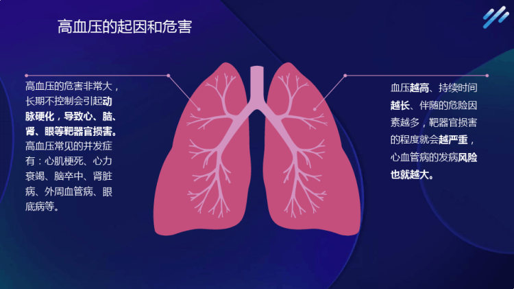 高血压知识讲座PPT