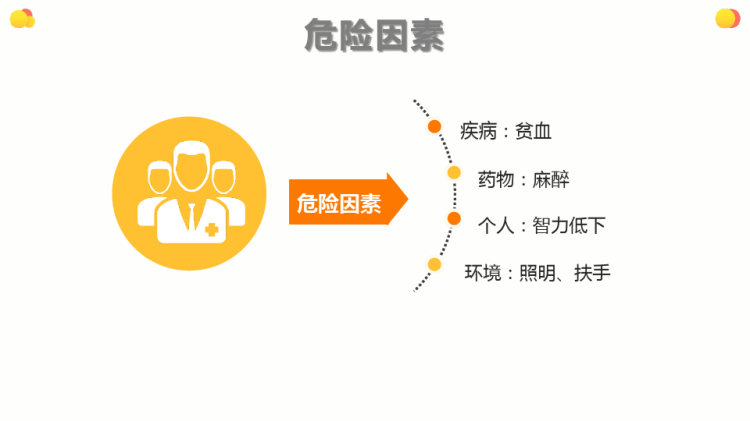 跌倒坠床的预防及护理PPT