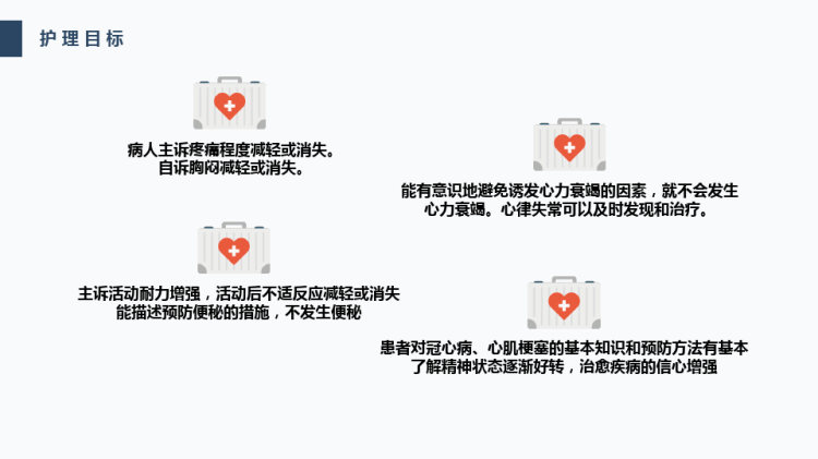 心梗的护理查房PPT